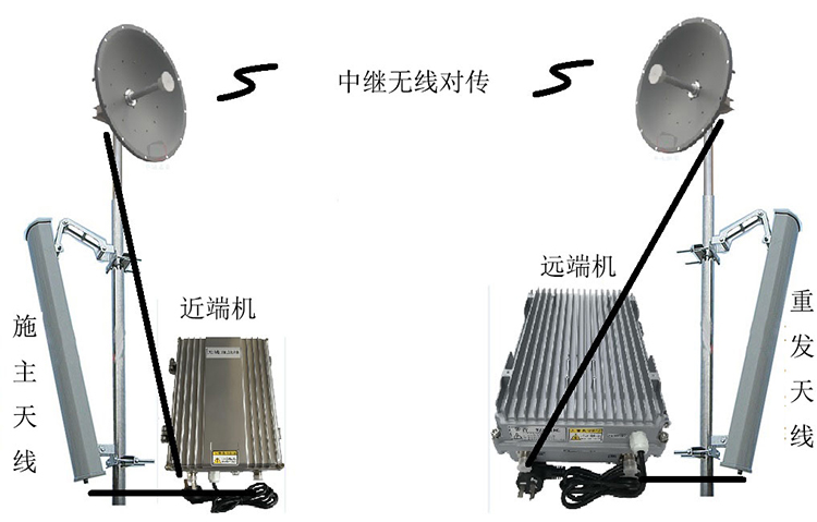 蔡甸智能无线拉远移频中继直放站近端机远端机
